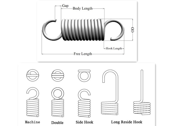 1 Cârlig dublu Arcuri de tensionare extensie bobină