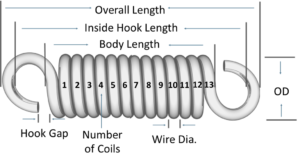 Extension spring parameters