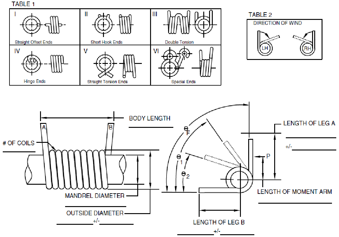 Wholesale Metal Stainless Steel Double Wire Zinc Steel Torsion Spring